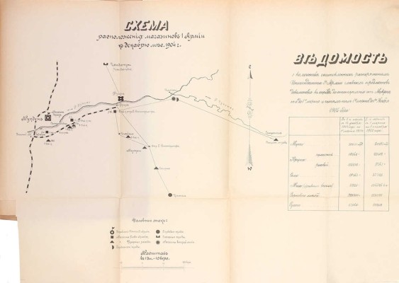 Отчет Командующего 1-й Маньчжурской армией за 1904-1905 г. М.: Т-во «Печатня С.П. Яковлева», 1906.